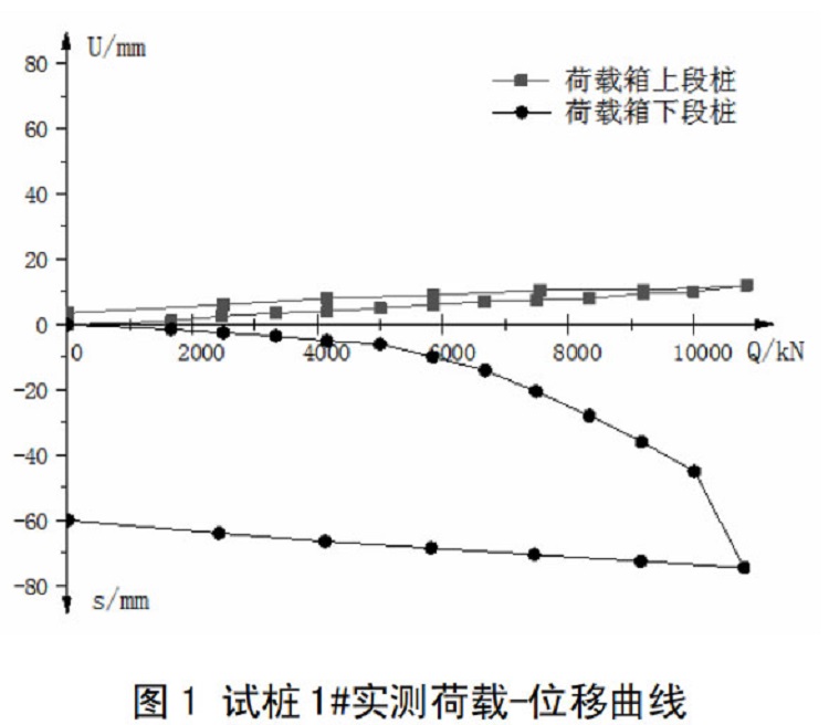 荷载箱检测数据.jpg