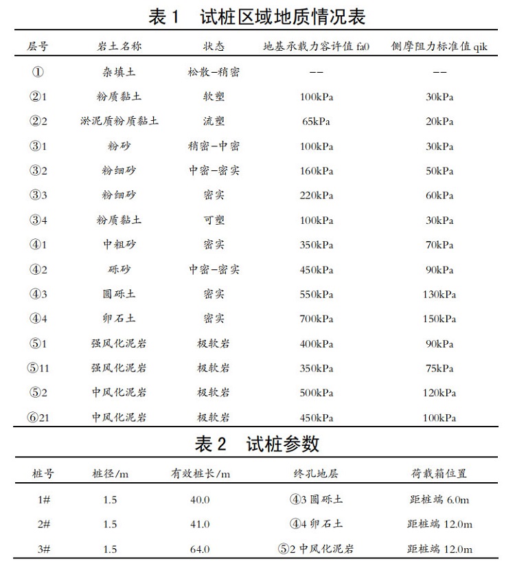 试桩区域地质情况表.jpg